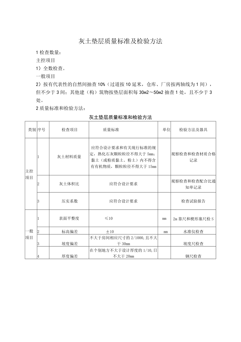 灰土垫层质量标准及检验方法.docx_第1页