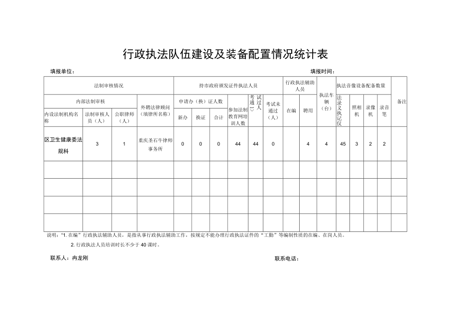 行政执法队伍建设及装备配置情况统计表填报单位填报时间.docx_第1页