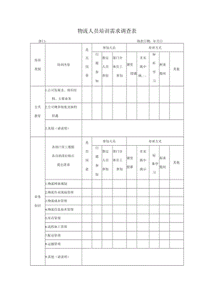 物流人员培训需求调查表.docx