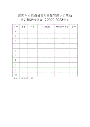 近两年小组成员参与质量管理小组活动学习情况统计022-2023年.docx