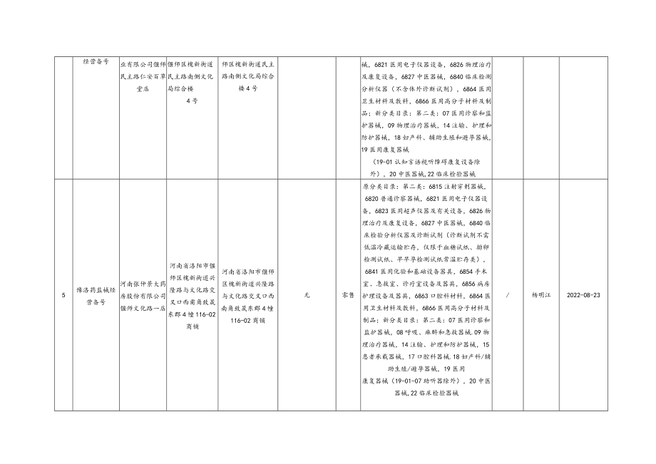 类医疗器械经营备案明细022年第2号.docx_第2页