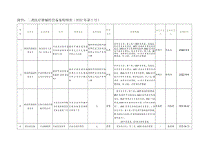 类医疗器械经营备案明细022年第2号.docx