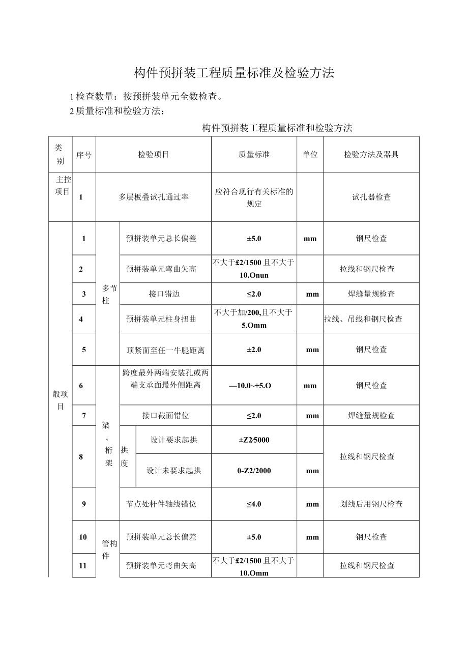 构件预拼装工程质量标准及检验方法.docx_第1页