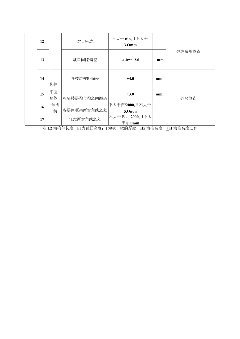 构件预拼装工程质量标准及检验方法.docx_第2页