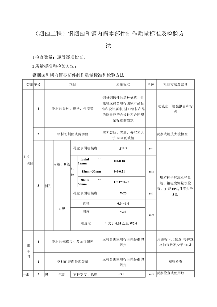 烟囱工程钢烟囱和钢内筒零部件制作质量标准及检验方法.docx_第1页