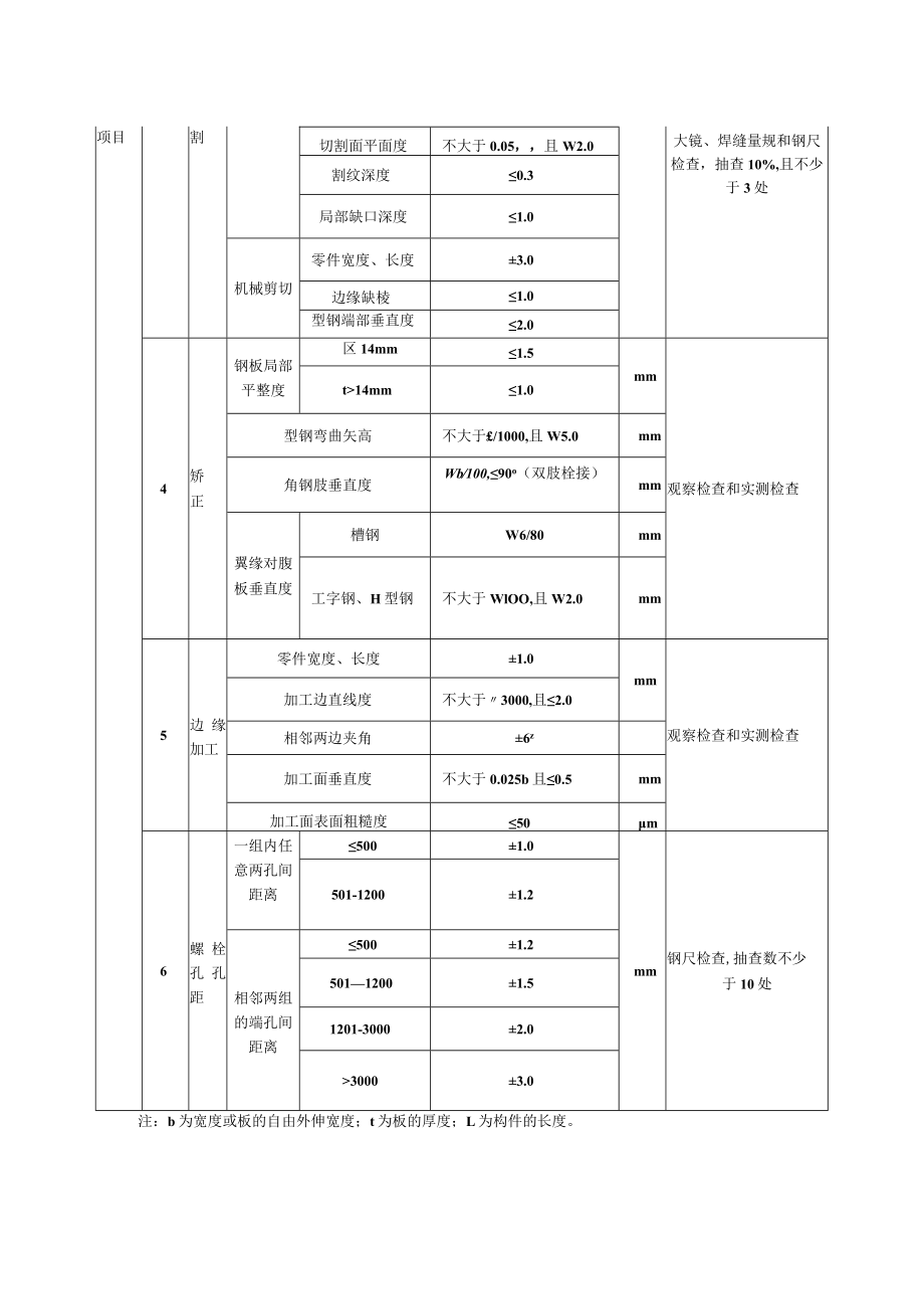 烟囱工程钢烟囱和钢内筒零部件制作质量标准及检验方法.docx_第2页