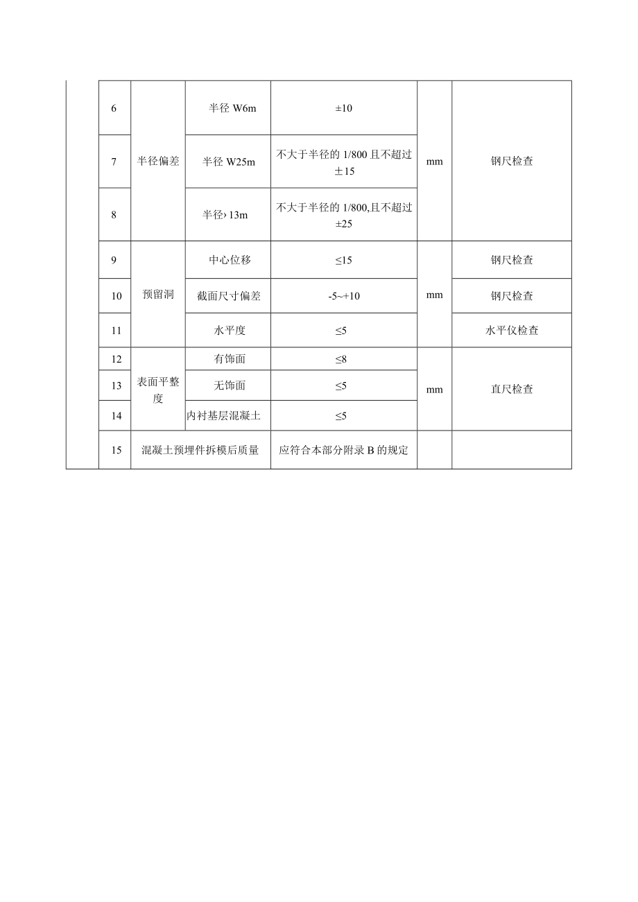 灰库钢筋混凝土筒仓结构筒仓混凝土结构外观及尺寸偏差安装工程质量标准及检验方法.docx_第2页