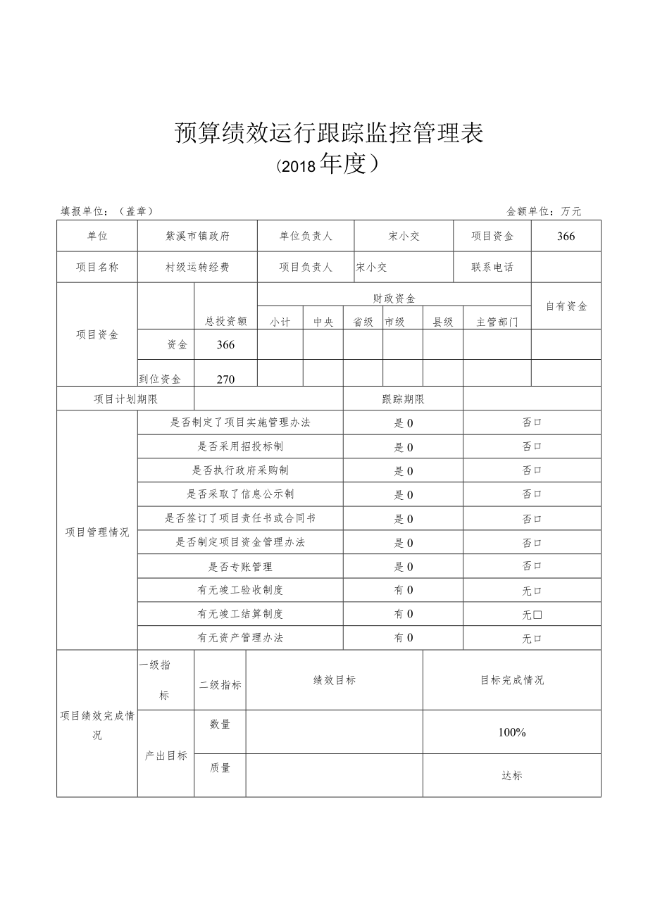 预算绩效运行跟踪监控管理表.docx_第1页