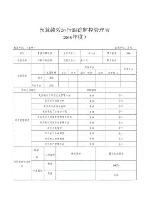 预算绩效运行跟踪监控管理表.docx