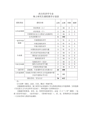 西方经济学专业硕士研究生课程教学计划表.docx