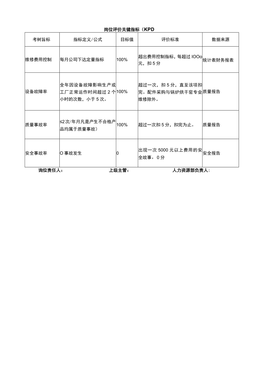 设备部水电工岗位说明书.docx_第3页