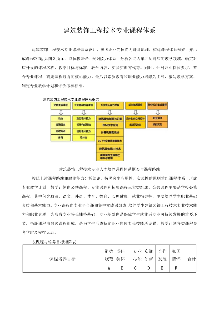 建筑装饰工程技术专业课程体系.docx_第1页