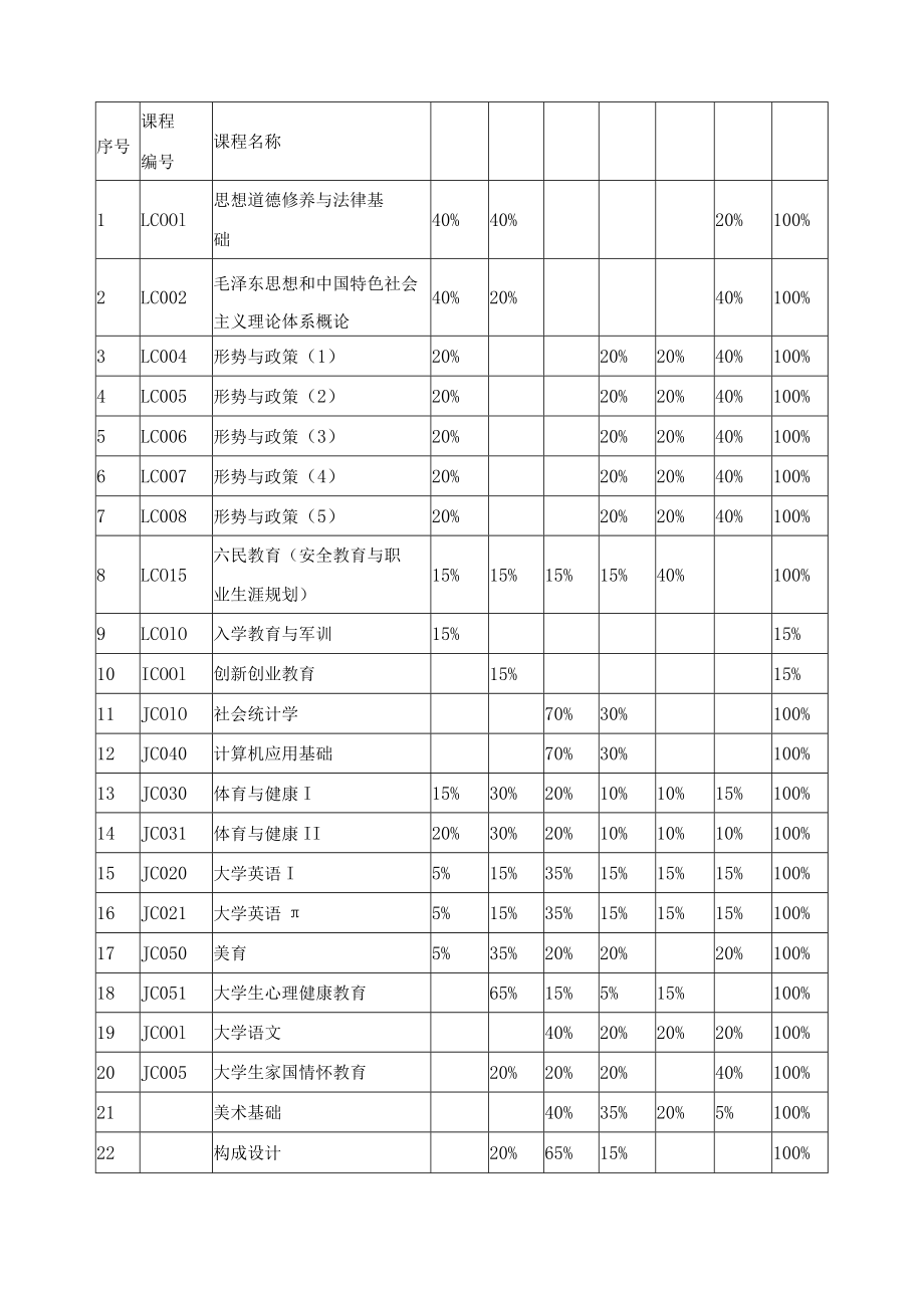 建筑装饰工程技术专业课程体系.docx_第2页