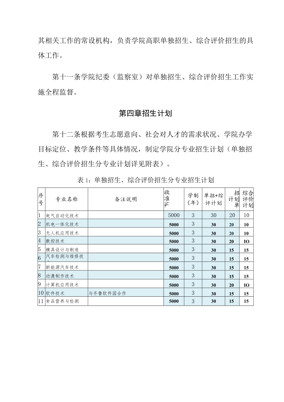 莱芜职业技术学院2020年高职专科单独招生和综合评价招生章程第一章总则.docx_第3页