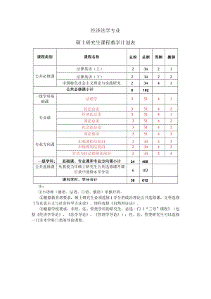 经济法学专业硕士研究生课程教学计划表.docx