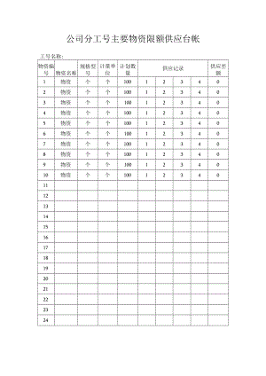 公司分工号主要物资限额供应台帐.docx