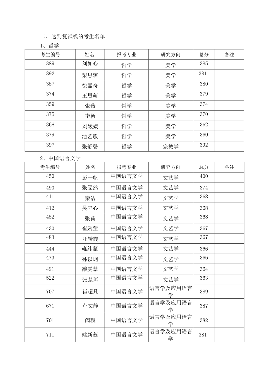 西北大学文学院复试工作方案.docx_第2页