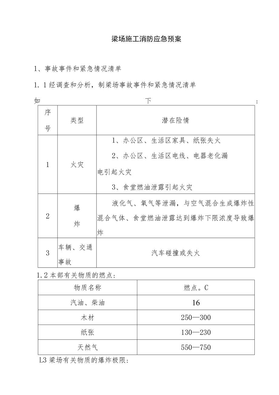 梁场施工消防应急预案.docx_第1页