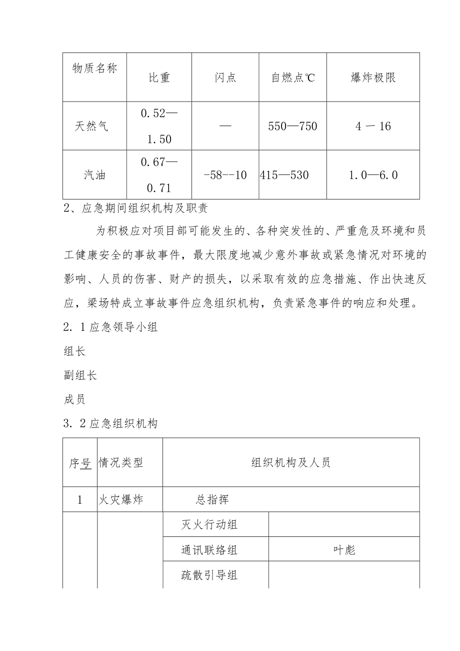 梁场施工消防应急预案.docx_第2页