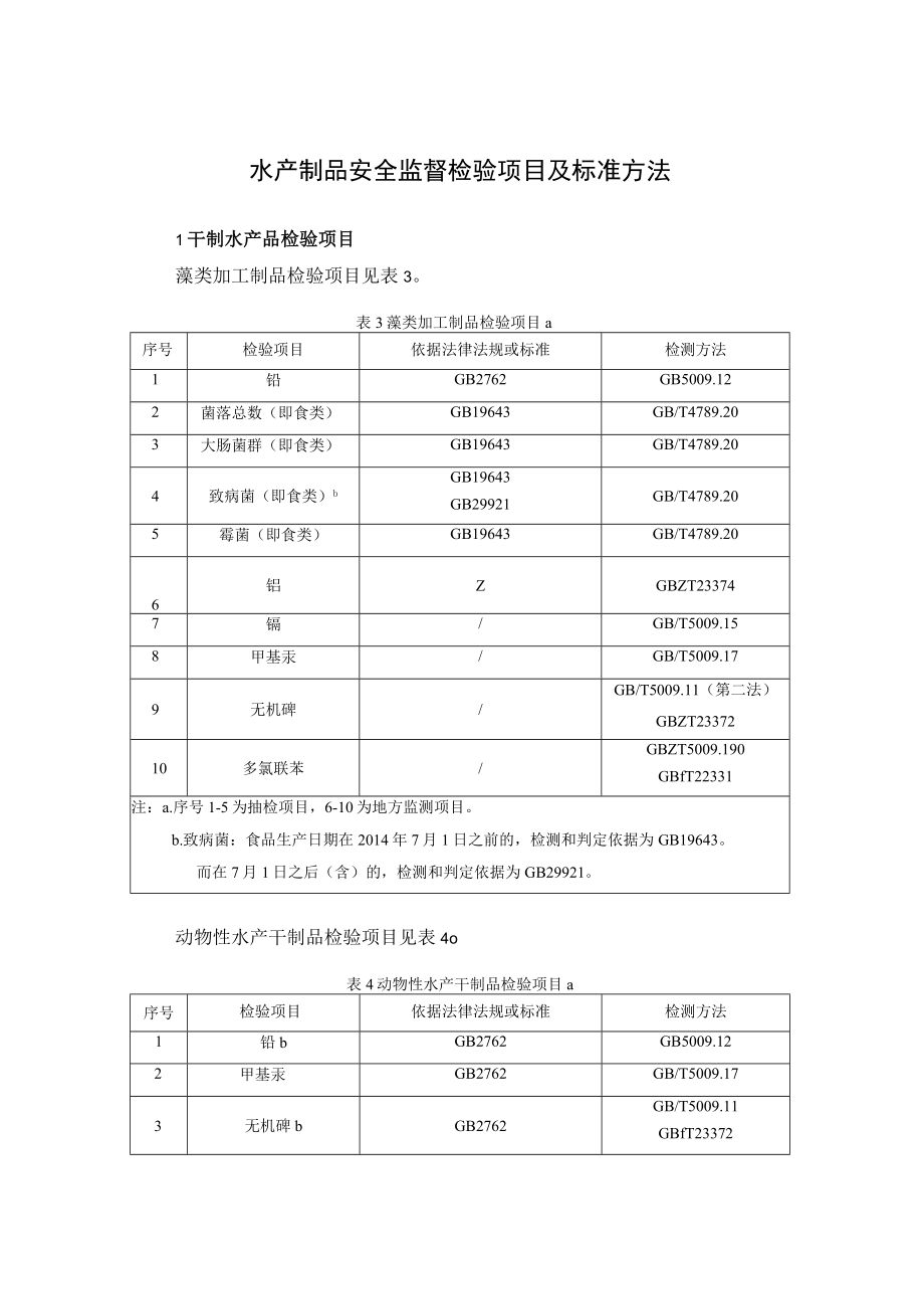 水产制品安全监督检验项目及标准方法.docx_第1页