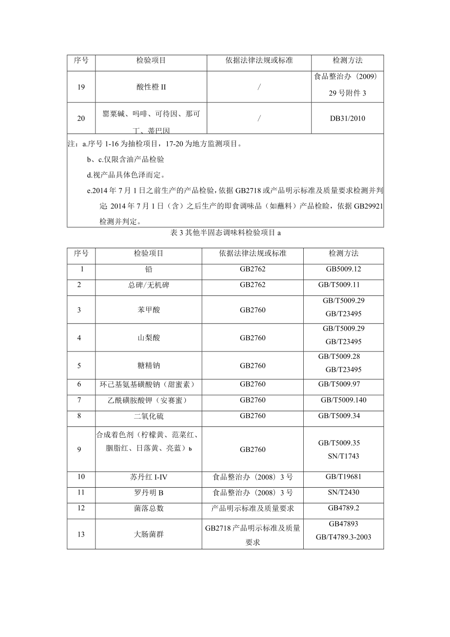 沙拉酱、辣椒酱等半固态调味料抽检检验项目标准及方法.docx_第3页