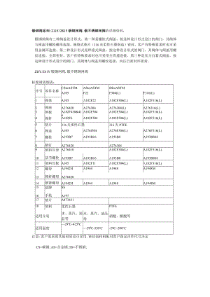 锻钢阀系列Z11YZ61Y锻钢闸阀锻不锈钢闸阀的详细资料.docx