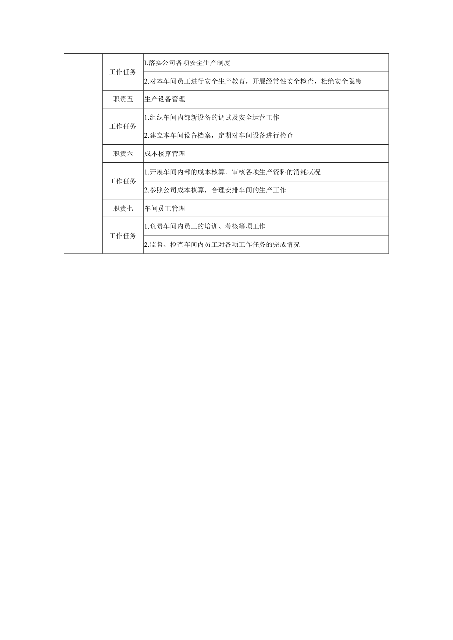 公司车间主任职位说明书.docx_第2页