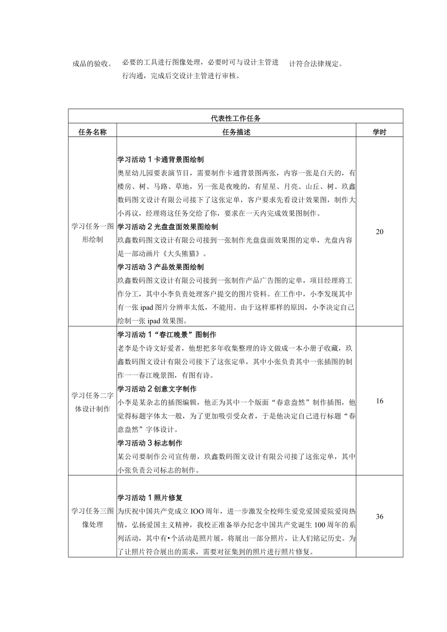 计算机应用与维修专业图形图像处理课程标准.docx_第3页