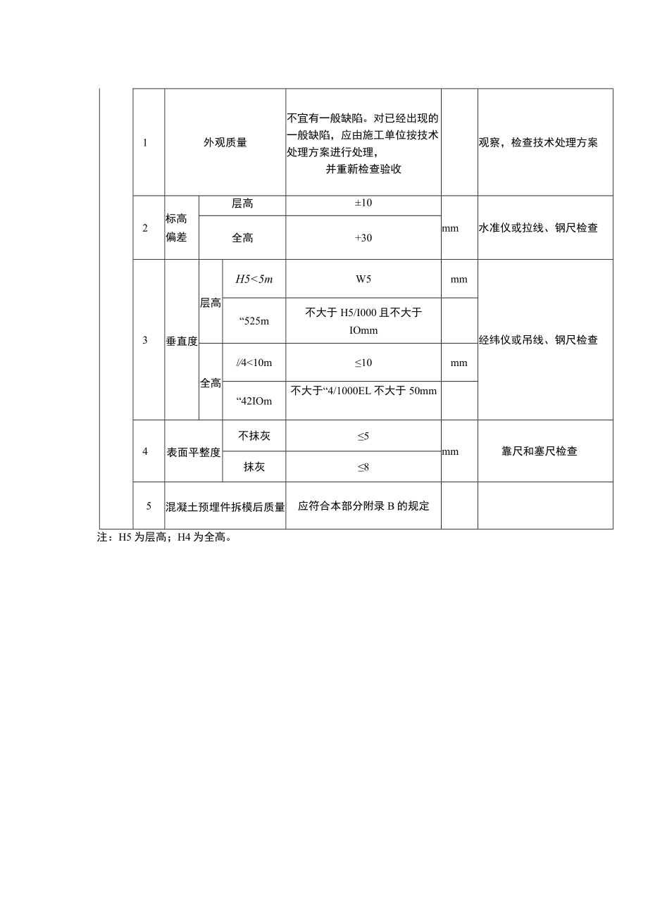 滑模混凝土结构外观及尺寸偏差质量标准及检验方法.docx_第2页