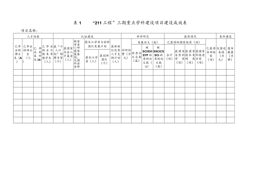 湖南大学“211工程”三期ⅹⅹ重点学科建设项目总结报告提纲.docx_第3页