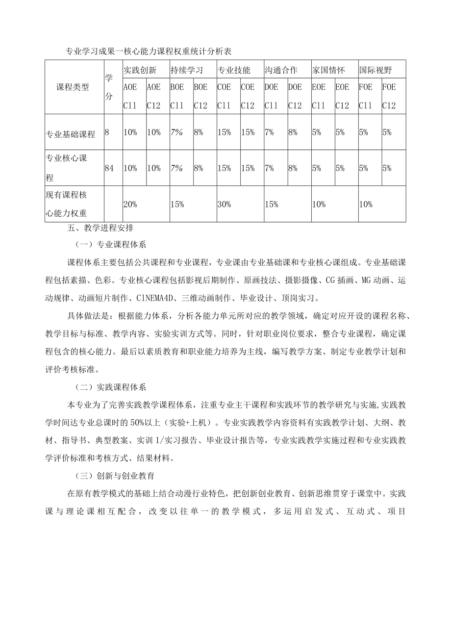 动漫制作技术专业课程体系.docx_第3页