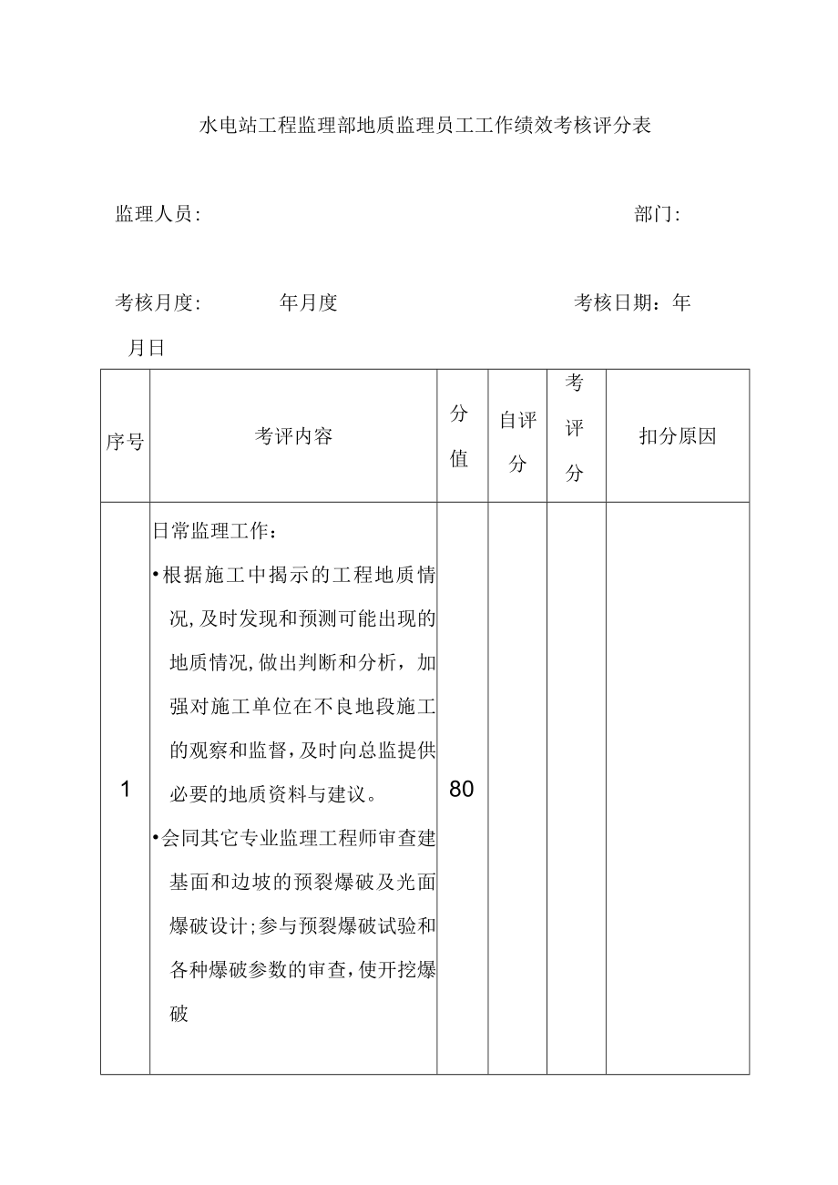 水电站工程监理部地质监理员工工作绩效考核评分表.docx_第1页