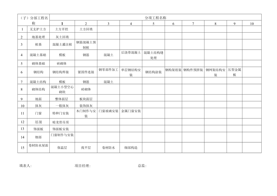 检修主厂房30200.docx_第3页