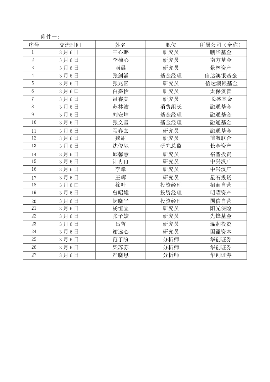 东鹏饮料集团股份有限公司投资者关系活动记录表.docx_第3页