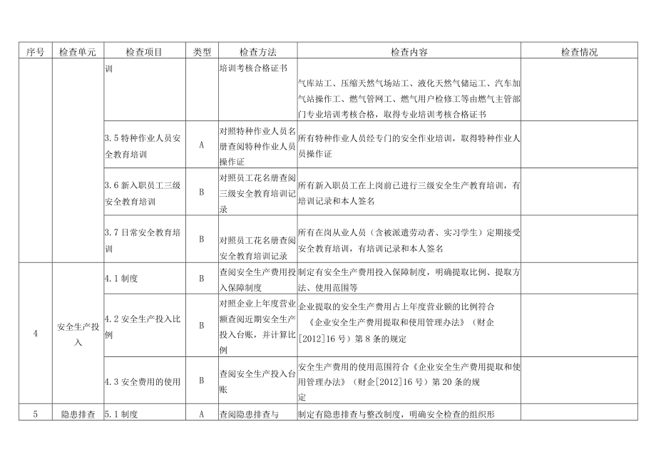 燃气企业安全管理检查表.docx_第2页