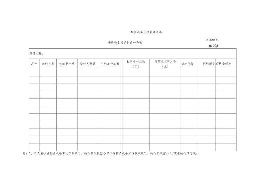 物资设备采购招议标台账.docx_第1页