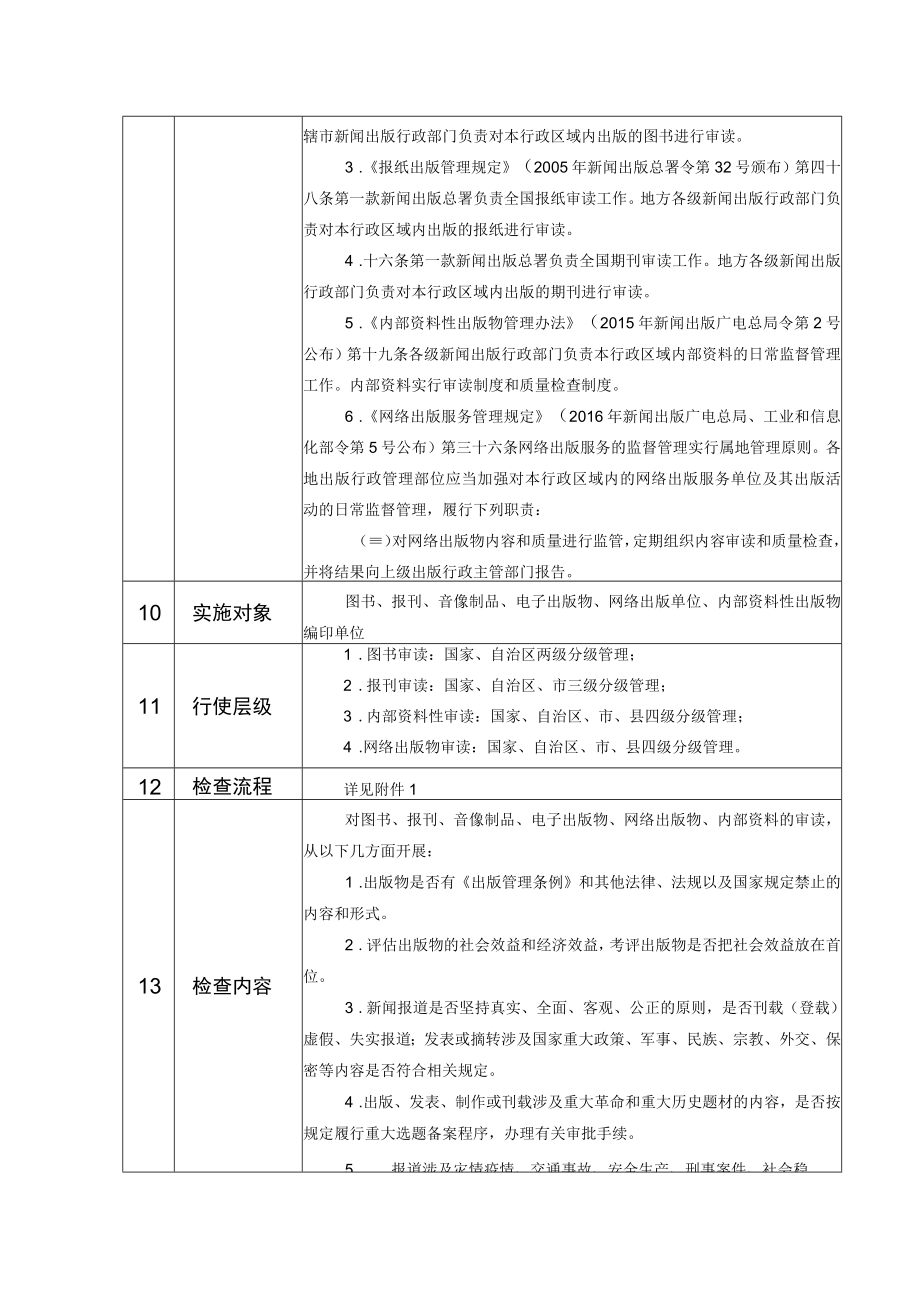 行政权力事项实施清单对图书、报刊、音像制品、电子出版物、网络出版物、内部资料的审读.docx_第2页