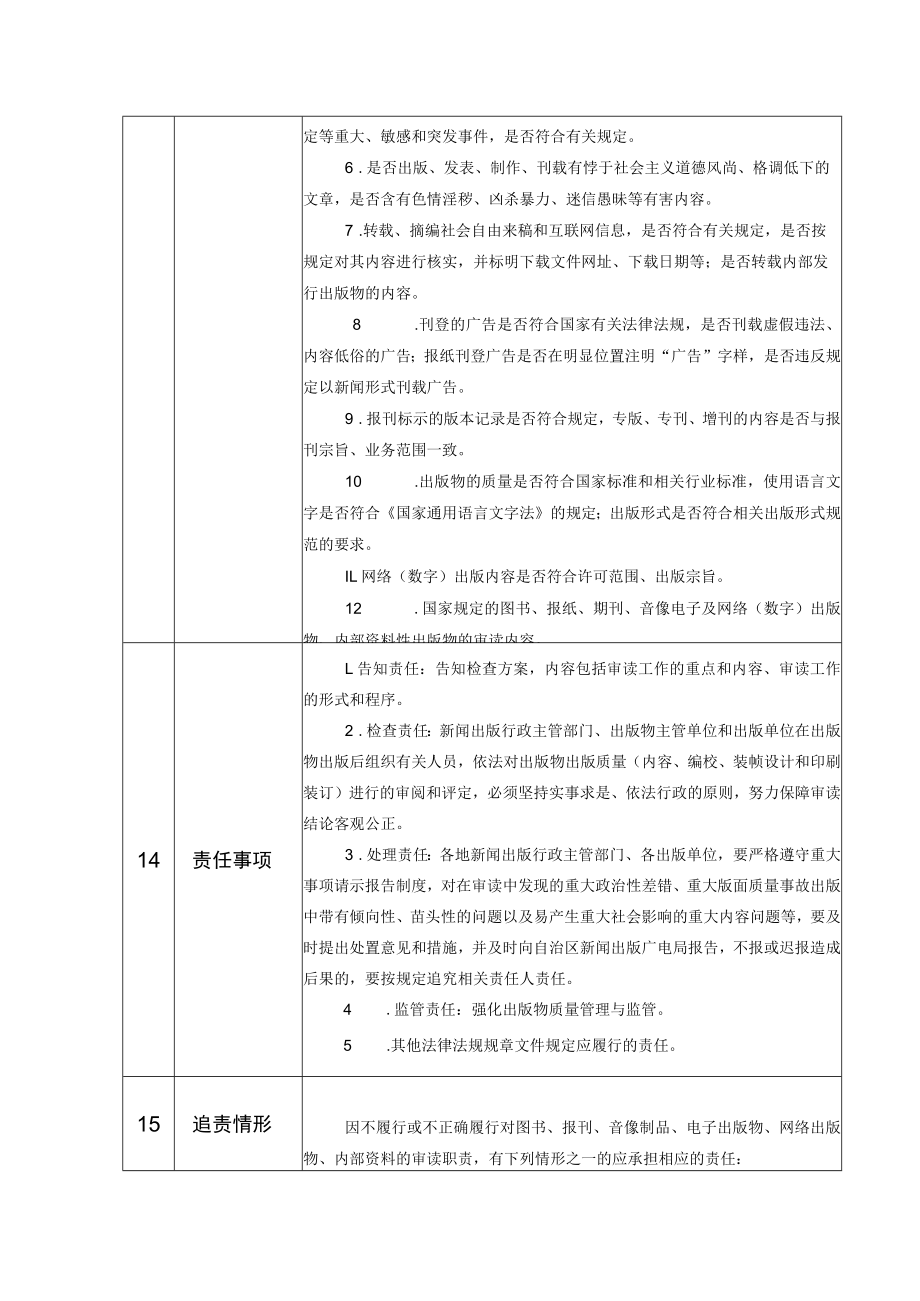 行政权力事项实施清单对图书、报刊、音像制品、电子出版物、网络出版物、内部资料的审读.docx_第3页