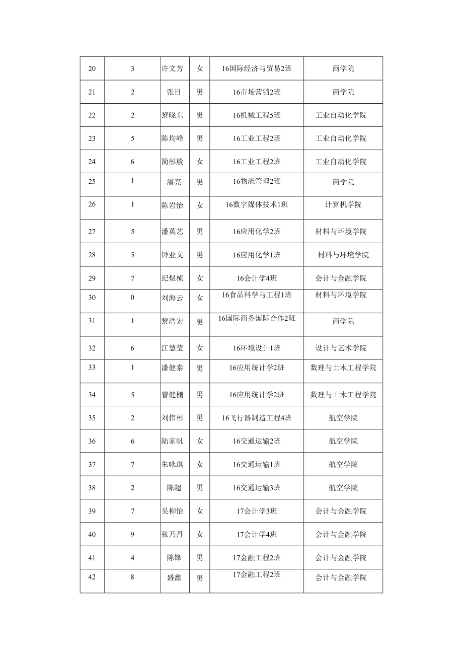 选课学生列表.docx_第2页