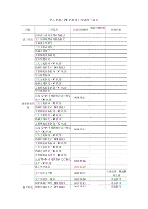 热电热解EPC工程进度计划表.docx
