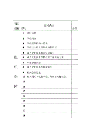 永清镇成人文化技术学校资料目录 - 副本.docx