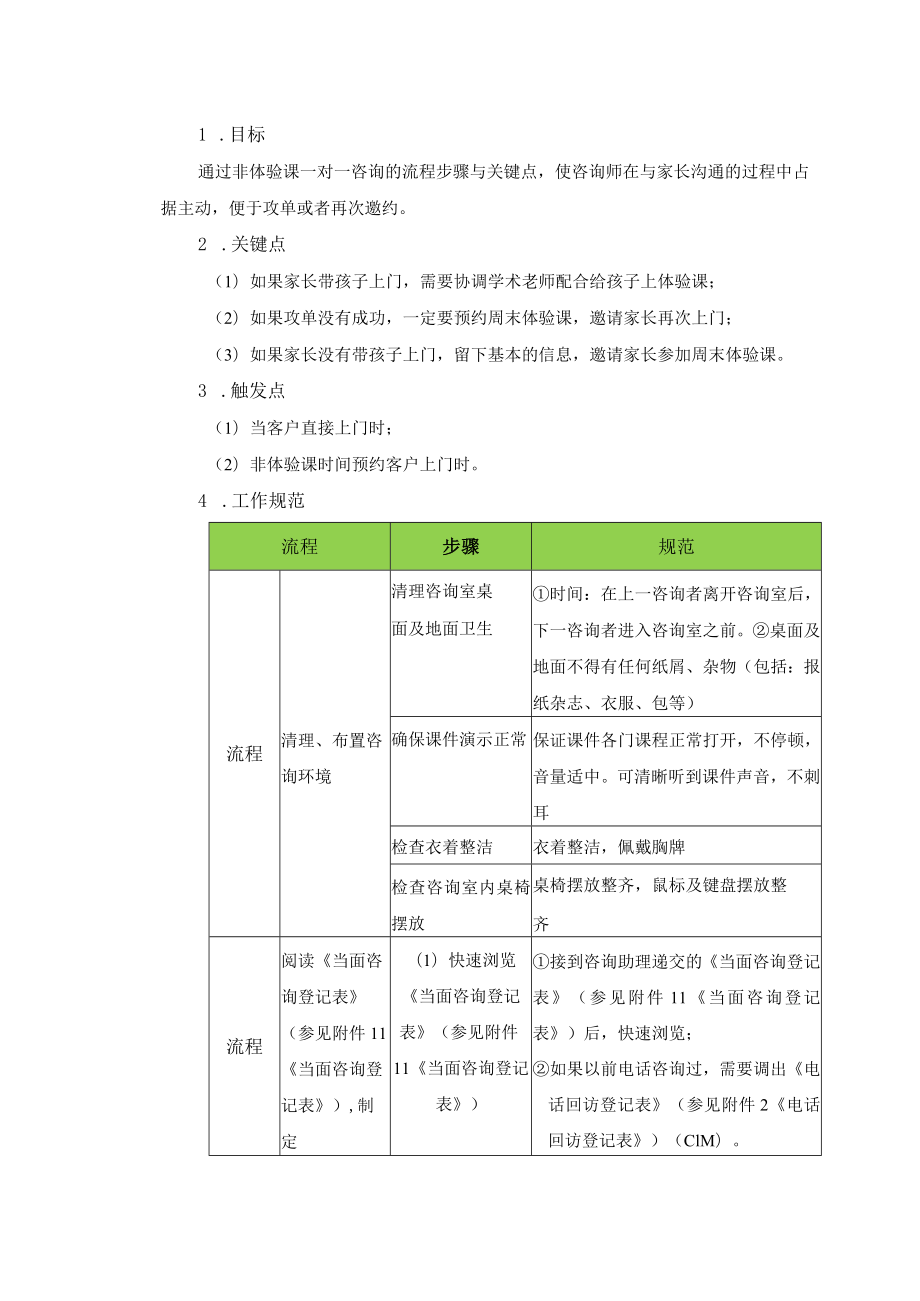 学校运营咨询实战手册咨询师篇负责中心的一对一咨询 (非体验活动时间上门).docx_第1页