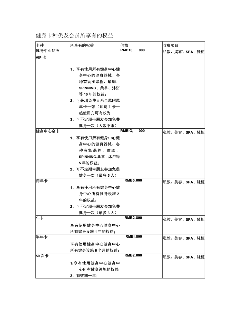 健身卡种类及会员所享有的权益.docx_第1页