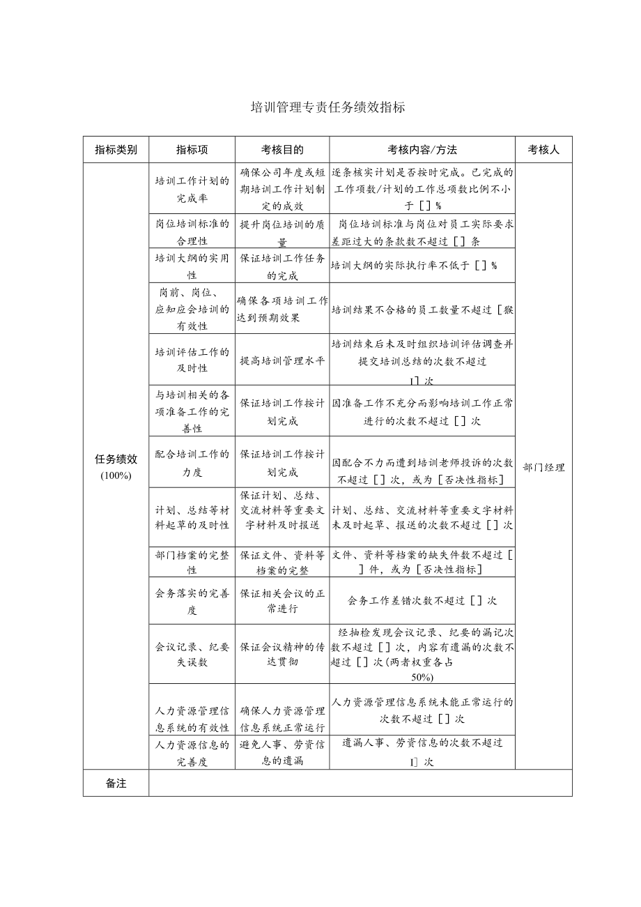 培训管理专责任务绩效指标.docx_第1页