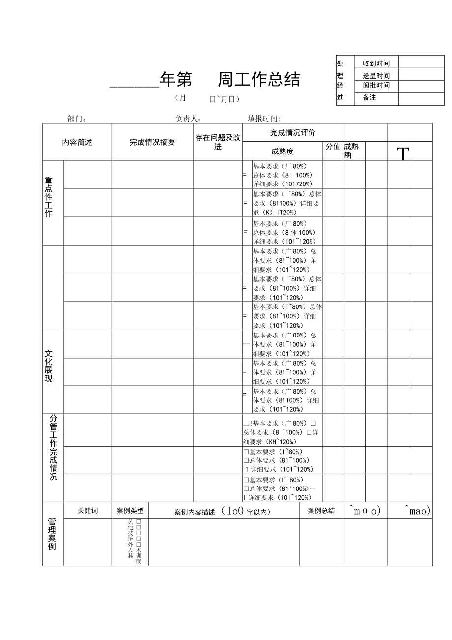 机动部周总结周计划模板.docx_第1页