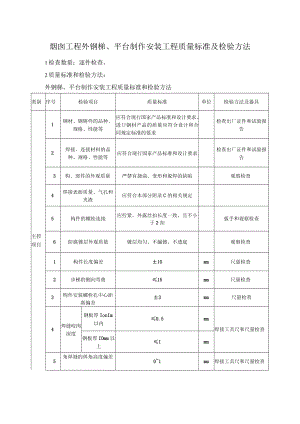 烟囱工程外钢梯、平台制作安装工程质量标准及检验方法.docx