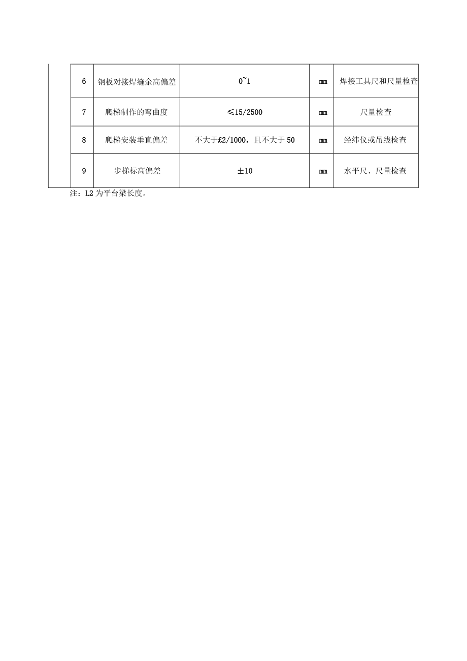 烟囱工程外钢梯、平台制作安装工程质量标准及检验方法.docx_第2页