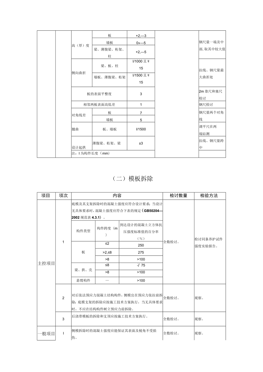 模板工程监理实施细则(手册)(002).docx_第3页