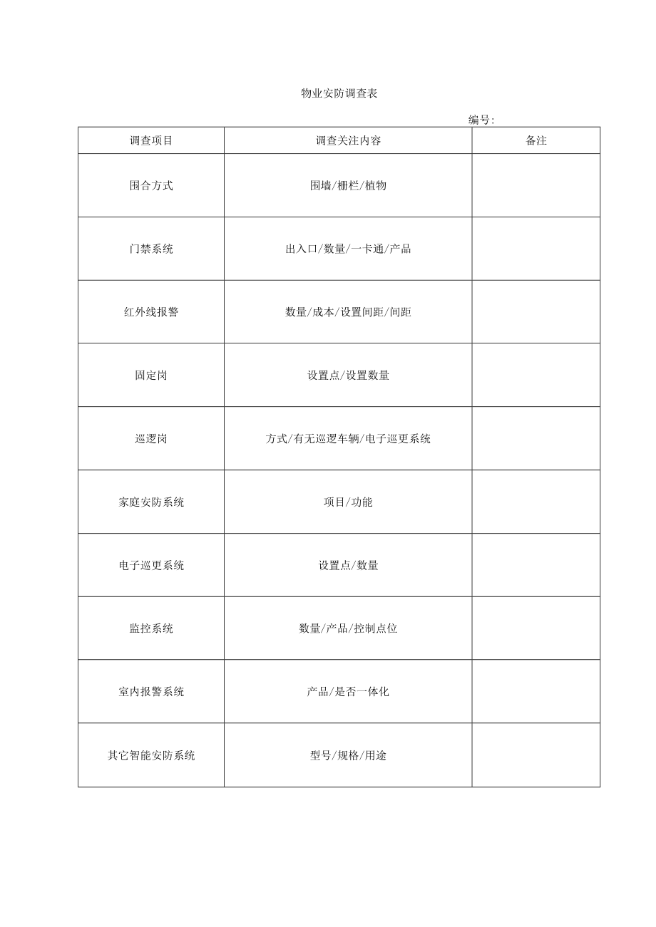 物业安防调查表.docx_第1页