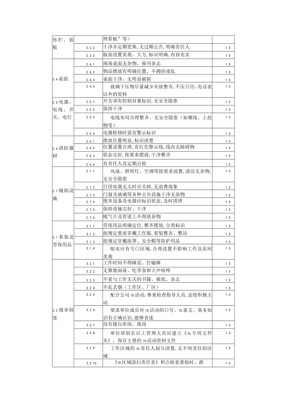 7S作业区评分标准.docx_第3页